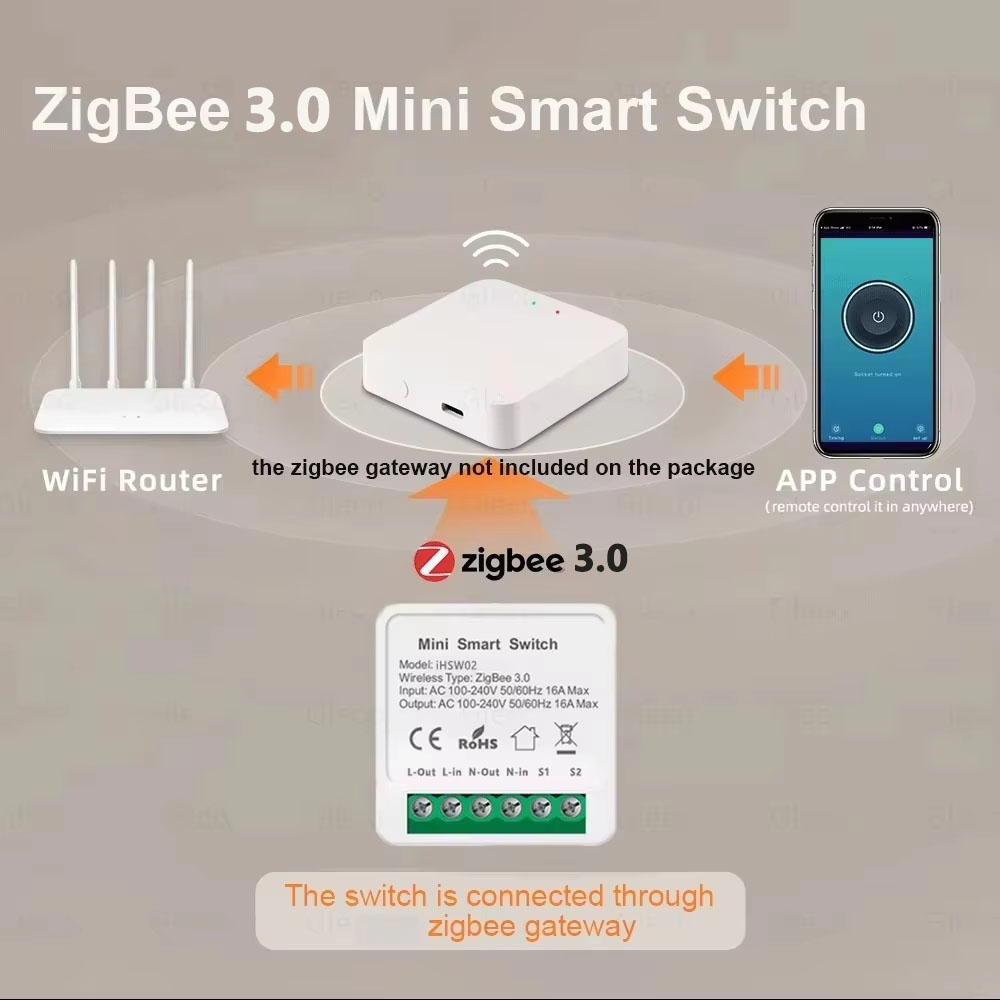 Tuya Mini Akıllı WiFi Anahtarı - Smart Relay Tuya incelemesi ve fiyatı