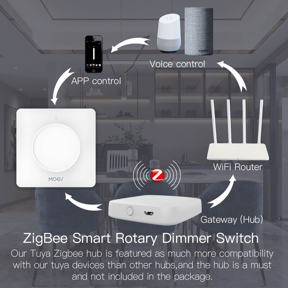 MOES Tuya Zigbee Akıllı Döner  - Smart Relay Tuya incelemesi ve fiyatı