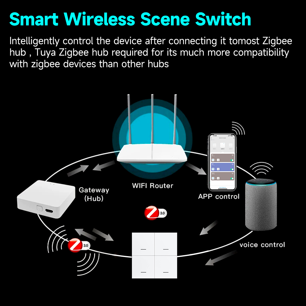 Tuya ZigBee 3.0 Akıllı Sahne A - Sonoff Basic incelemesi ve fiyatı