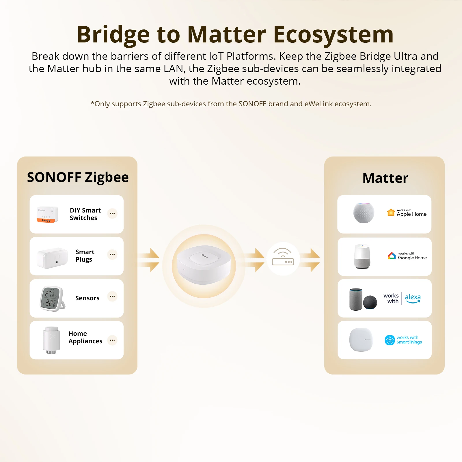 SONOFF ZB Bridge-U Matter Zigb - Sonoff incelemesi ve fiyatı